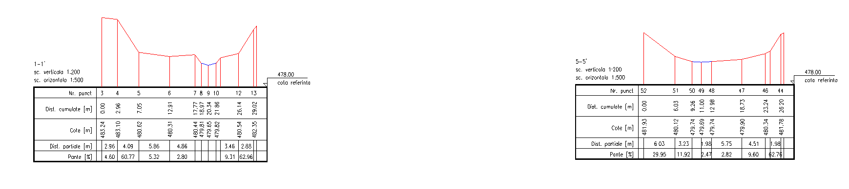 profile